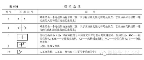 通信工程圖例大全